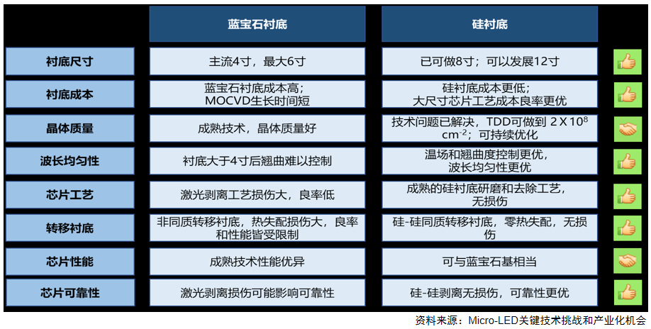 行業(yè)媒體 硅基Micro LED的技術路線與產業(yè)化未來，干貨來襲4.png
