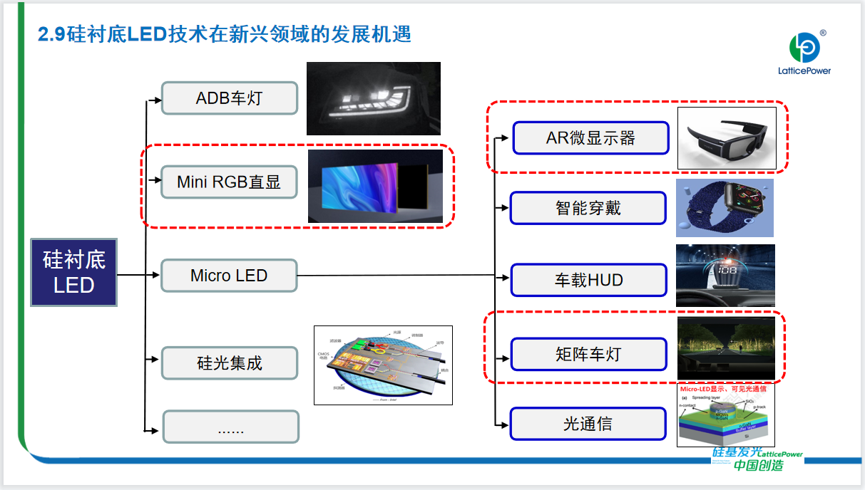 行業(yè)媒體 硅基Micro LED的技術路線與產業(yè)化未來，干貨來襲5.png