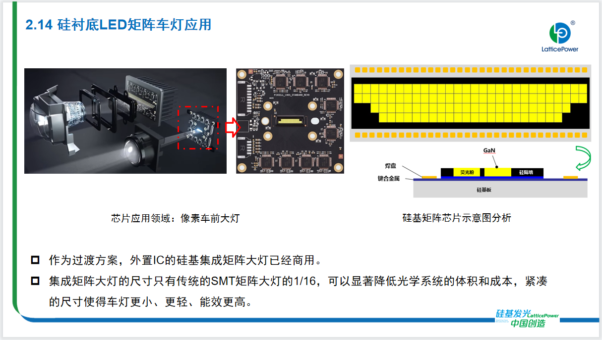 行業(yè)媒體 硅基Micro LED的技術路線與產業(yè)化未來，干貨來襲8.png